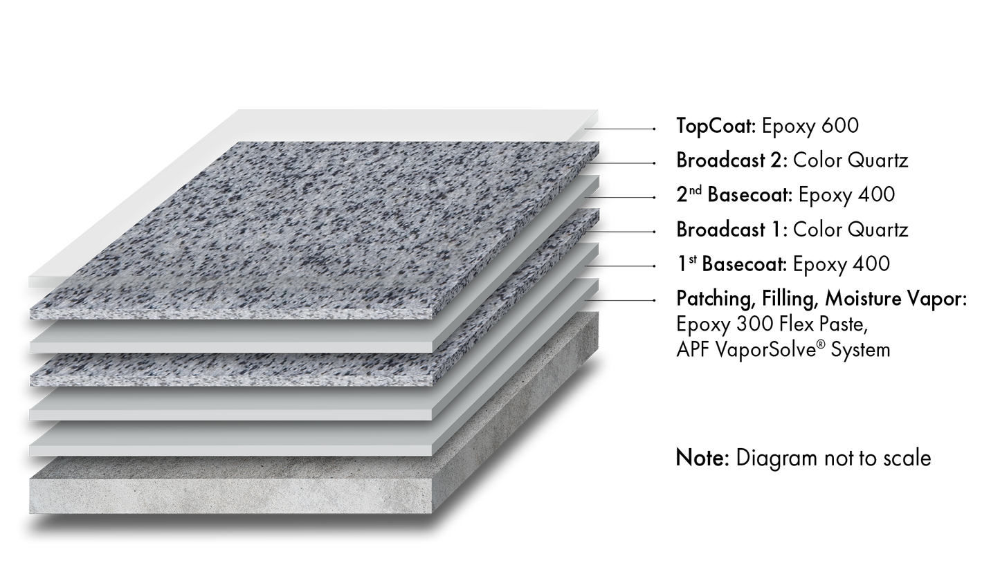 Armor-Rez CQ 150 System