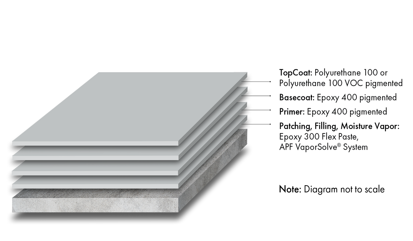 Armor-Rez Jet Deck 200 System