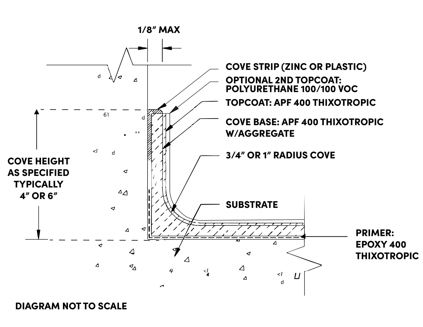 Armor-Rez PC Cove Base System