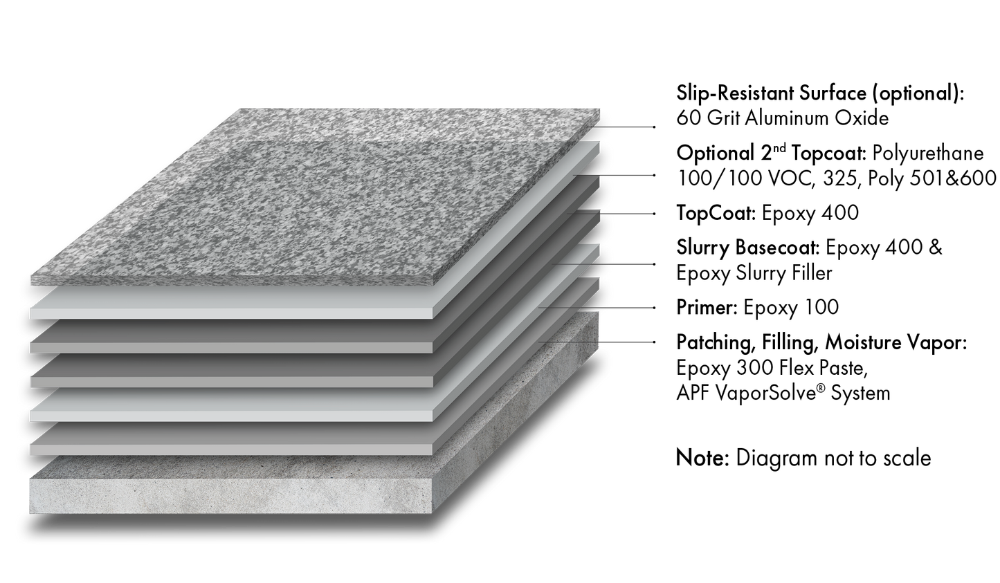 Armor-Rez SLB 125 System