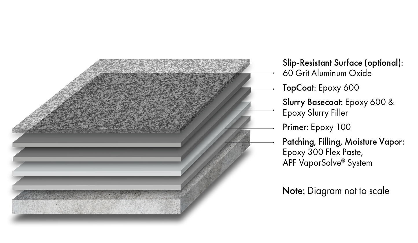 Armor-Rez SLB 625 System