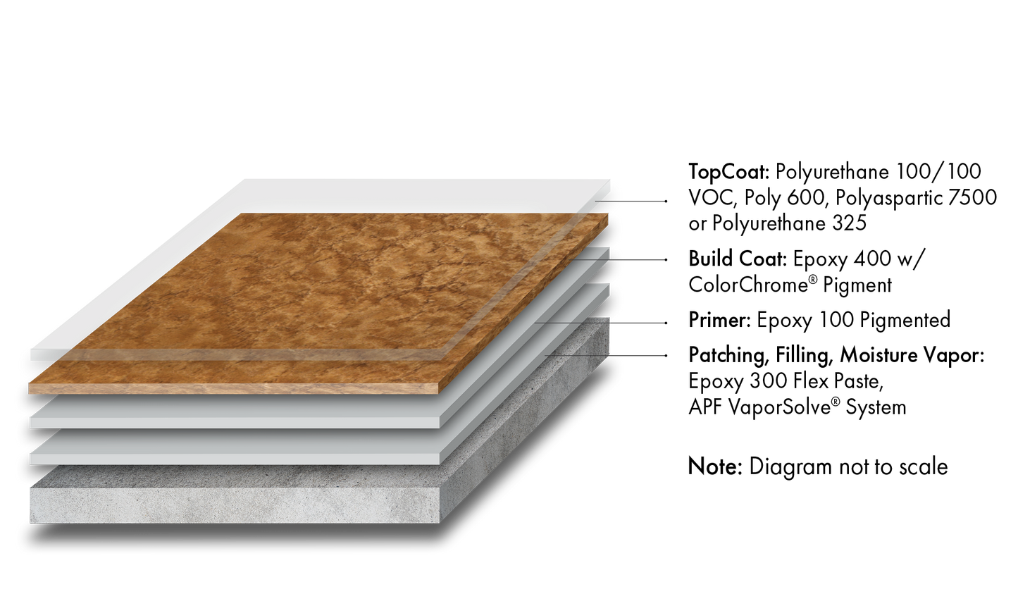 ColorChrome® Metallic Flooring System