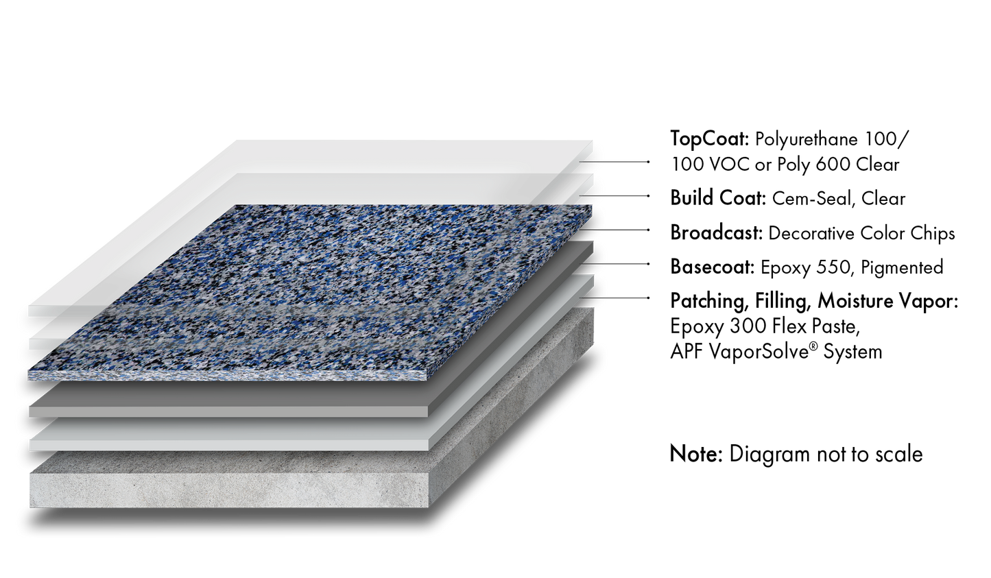 2-Day Decorative Color Chip System