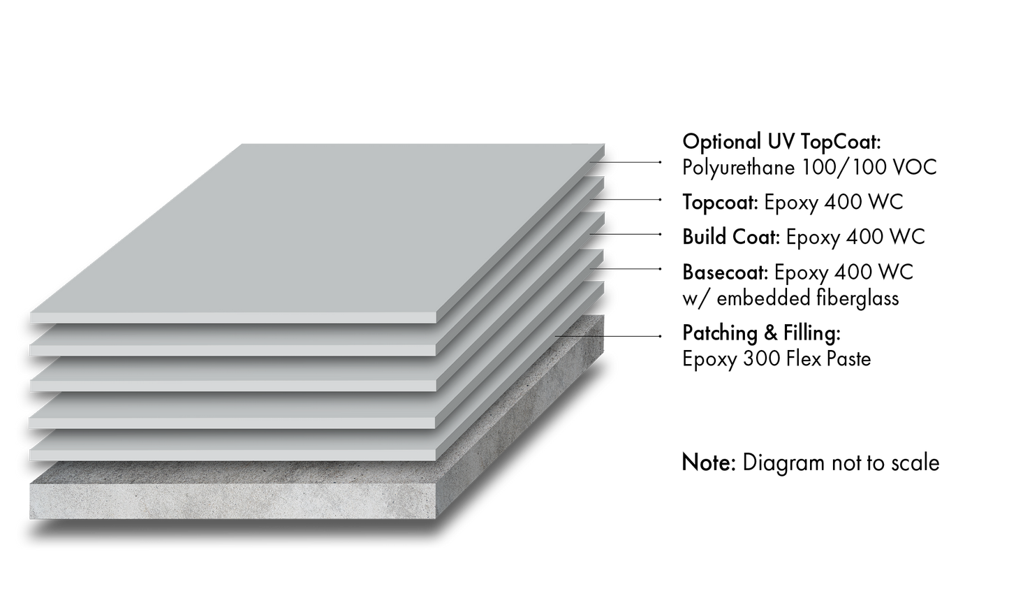 Sani-Wall FGR System