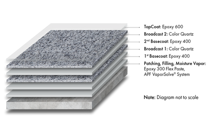 Armor-Rez CQ 150 System