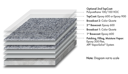 Armor-Rez CQ 600 System