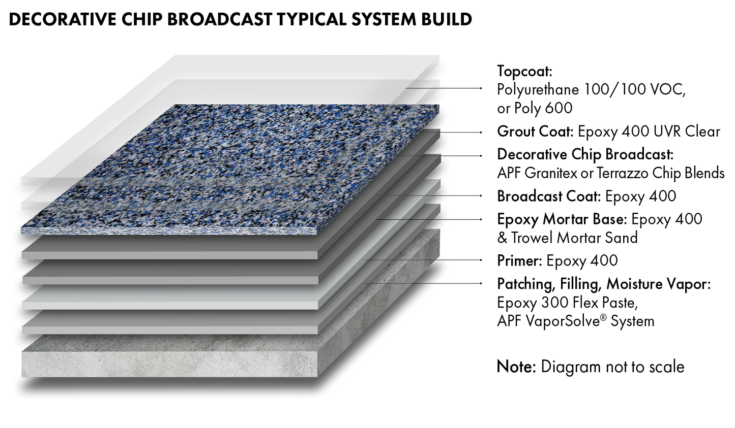 Armor-Rez HD 135 System