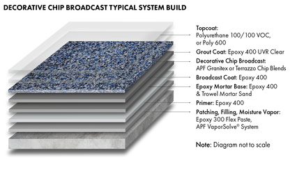 Armor-Rez HD 135 System