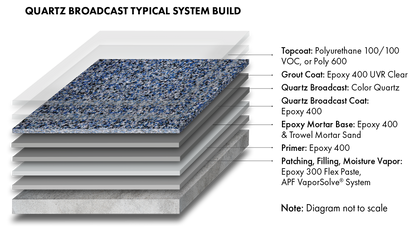 Armor-Rez HD 135 System