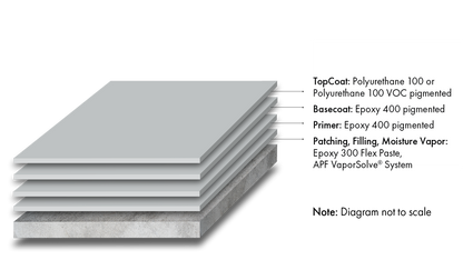 Armor-Rez Jet Deck 200 System