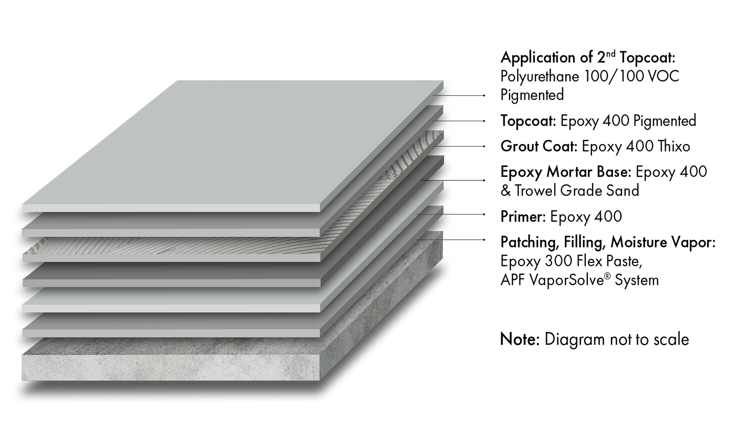 Armor-Rez Jet Deck 300 System