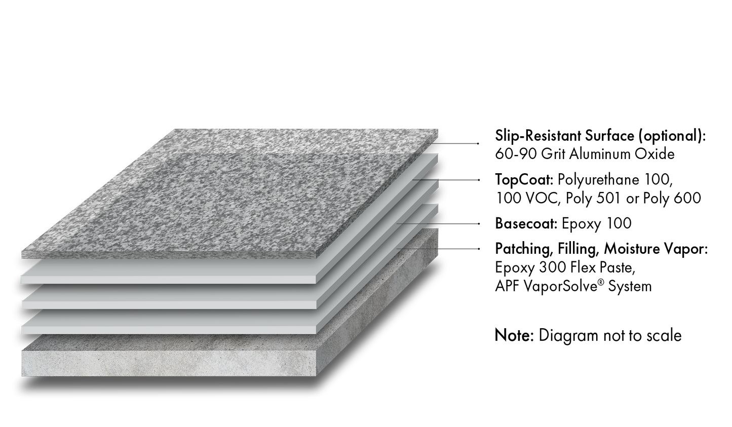 Armor-Rez PC 100 System