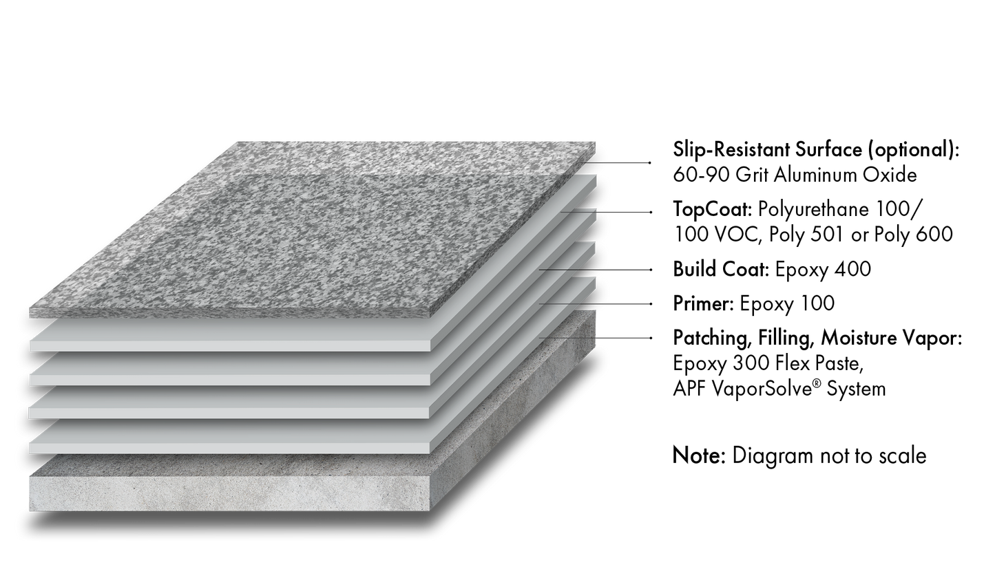 Armor-Rez PC 150 System