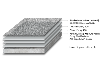 Armor-Rez PC 400 System