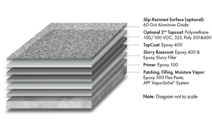 Armor-Rez SLB 125 System