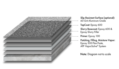 Armor-Rez SLB 625 System