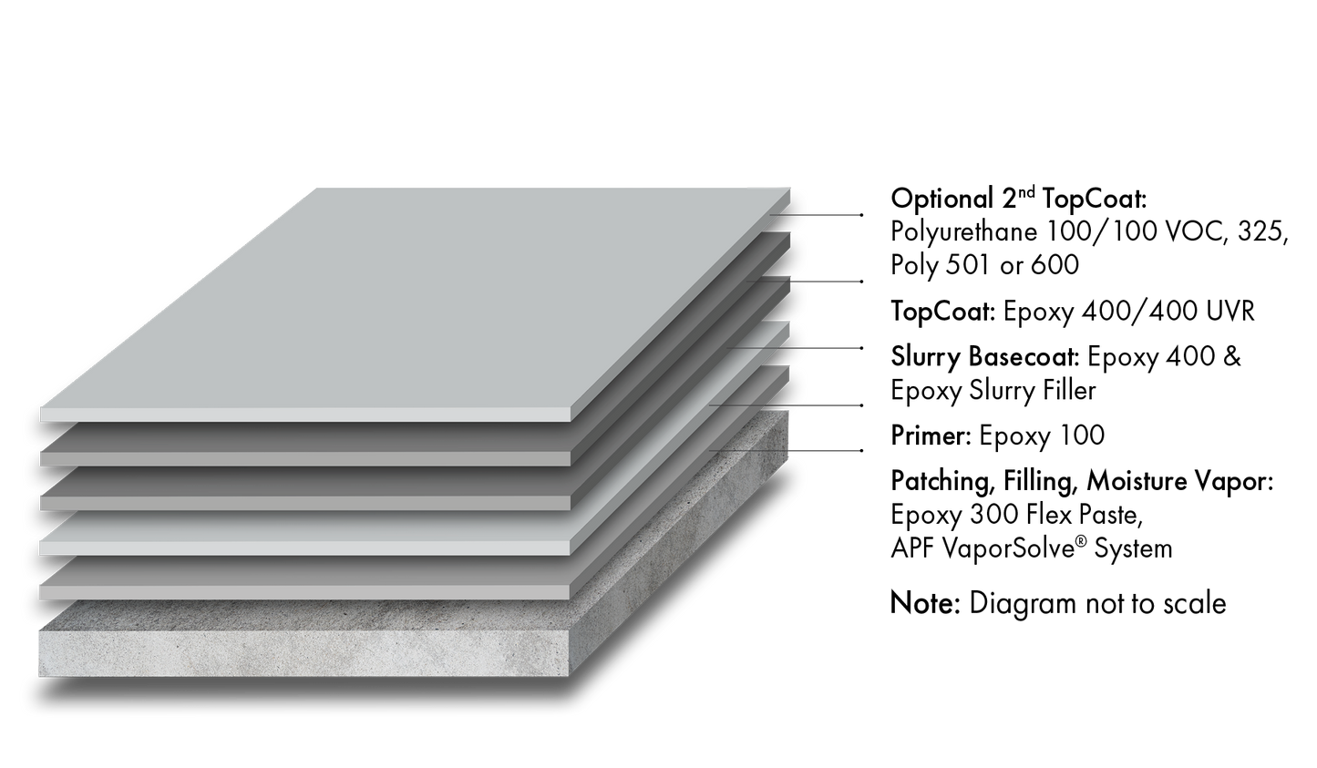 Armor-Rez SL 100 System