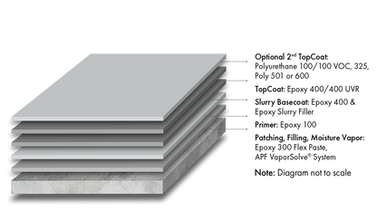 Armor-Rez SL 100 System