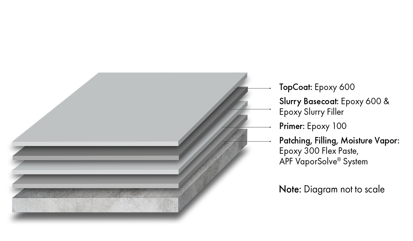 Armor-Rez SL 600 System