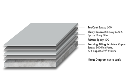 Armor-Rez SL 600 System