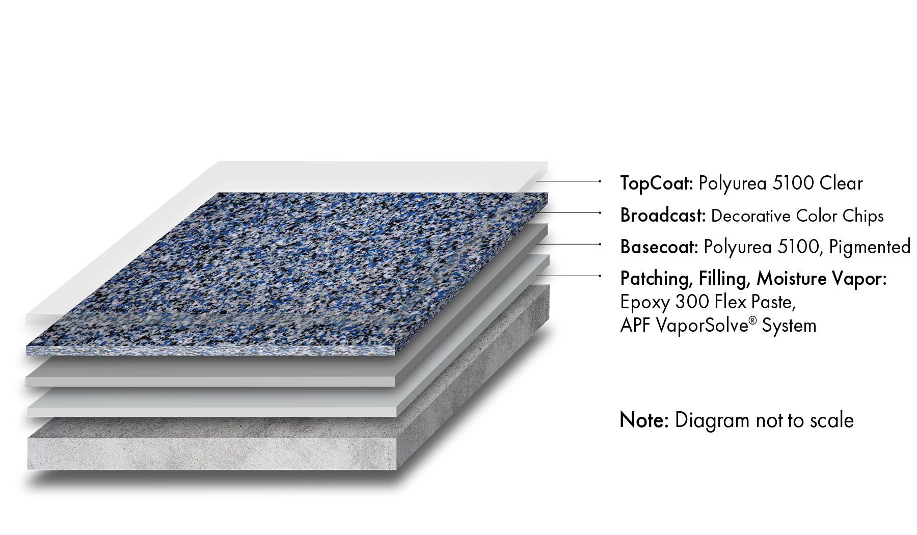 1-Day Decorative Color Chip System – APF Polymer Flooring