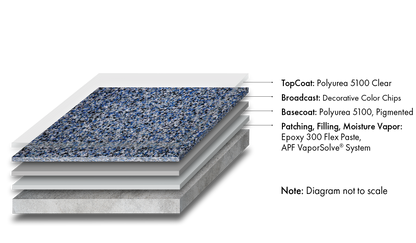 1-Day Decorative Color Chip System