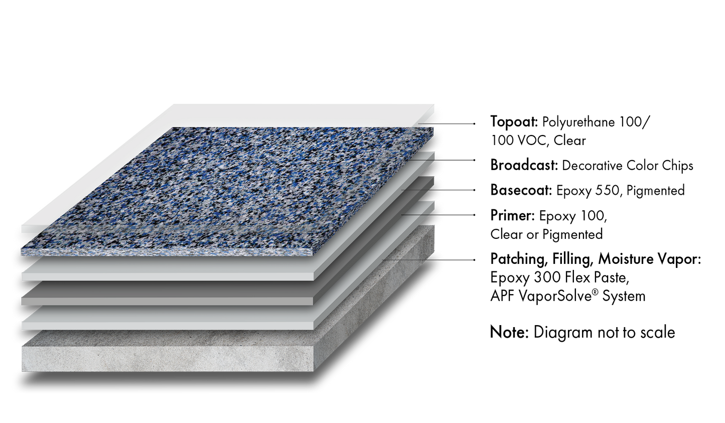 Decorative Light Broadcast System