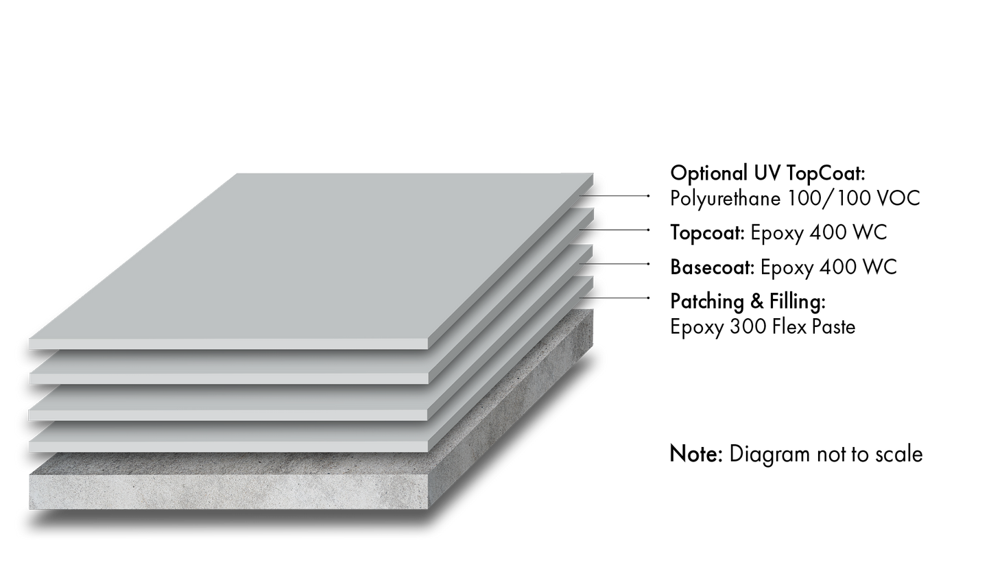 Sani-Wall Seamless Wall Coating System