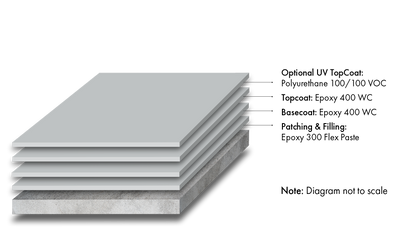 Sani-Wall Seamless Wall Coating System