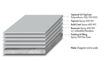 Sani-Wall FGR System