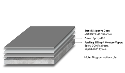 Stat-Rez® ESD Nano 975 Static Dissipative System