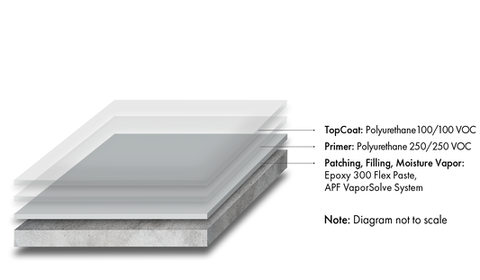 GS Tough-Seal 100 System