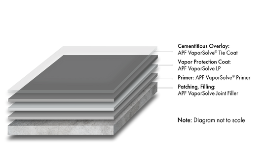 VaporSolve® Ultra System